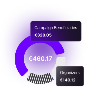 Crowdfunding Payouts