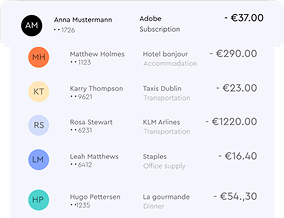 Transaction-level oversight